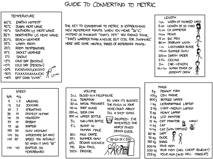 XKCD: Conversión de medidas