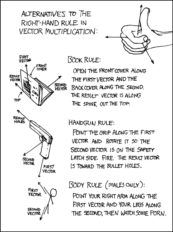 XKCD: Regla de la mano derecha