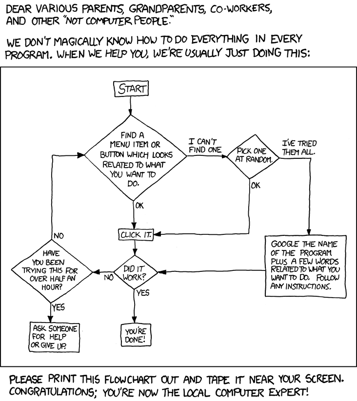 XKCD: Tech Support Sheet