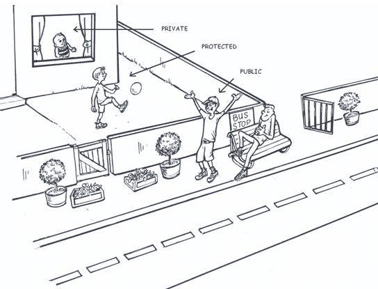 Object-Oriented Programming Principles